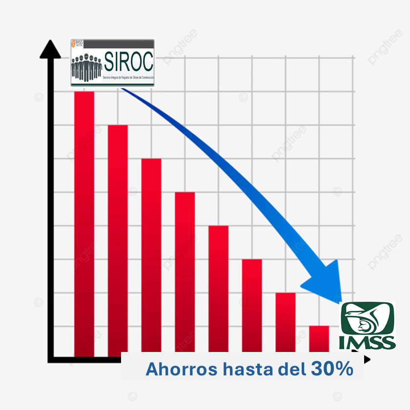 SIROC Beneficios del servicio